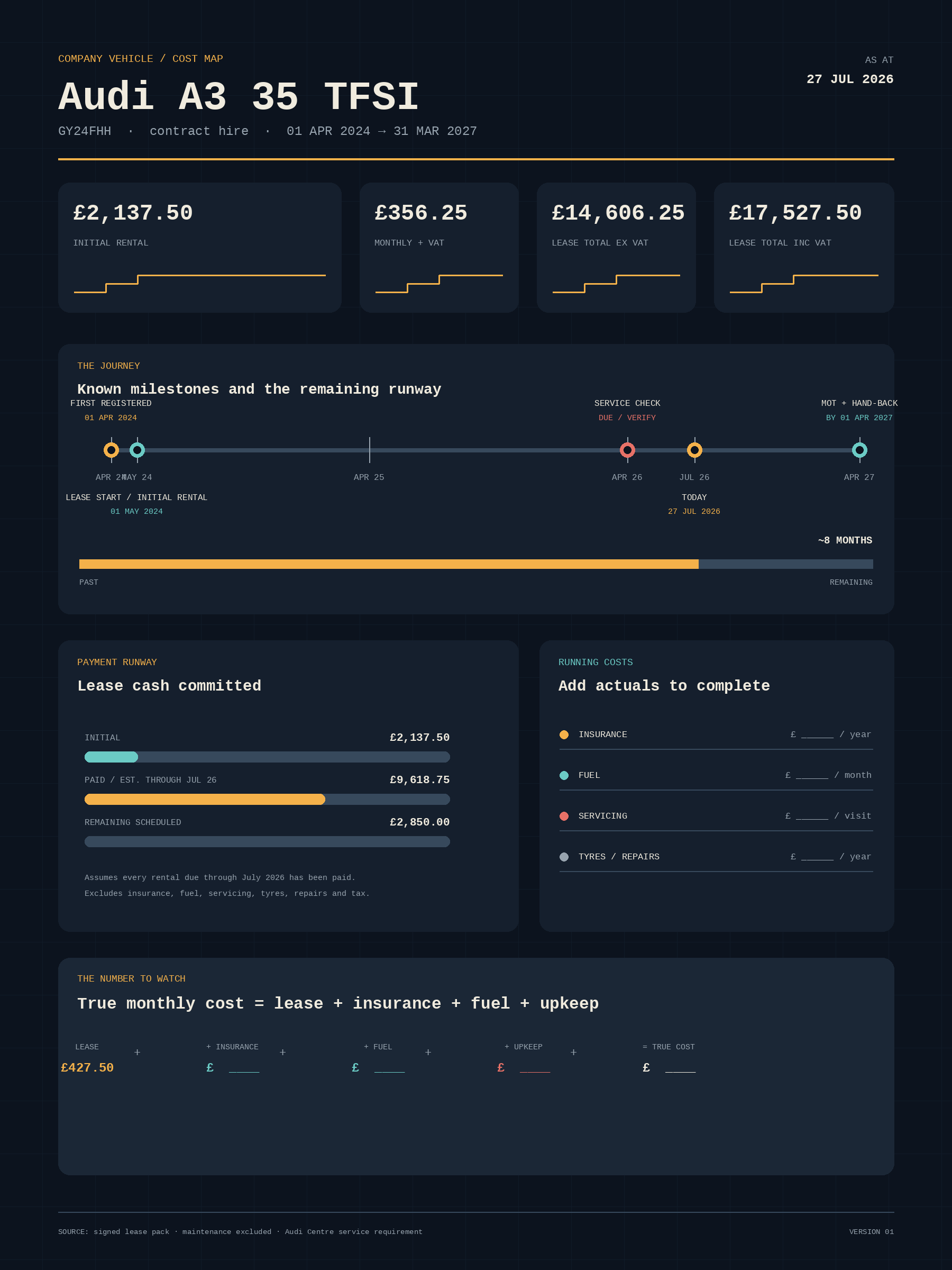 Audi A3 company vehicle cost timeline and payment map